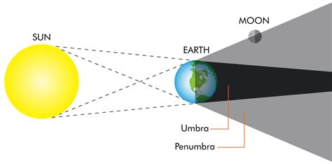 eclipse 2024 penumbra|penumbra shadow eclipse.